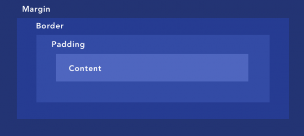 Padding vs Margin Explained - Visual Composer Website Builder