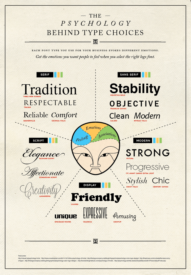 Types of Fonts: The Ultimate Guide to Fonts Styles