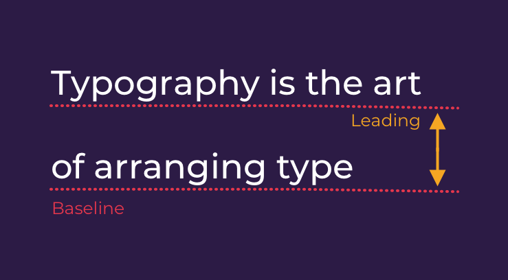 The Ultimate Guide to Typography and Font [Infographic] #font