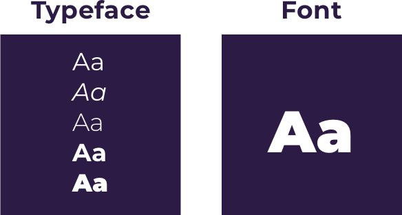 Typeface vs font