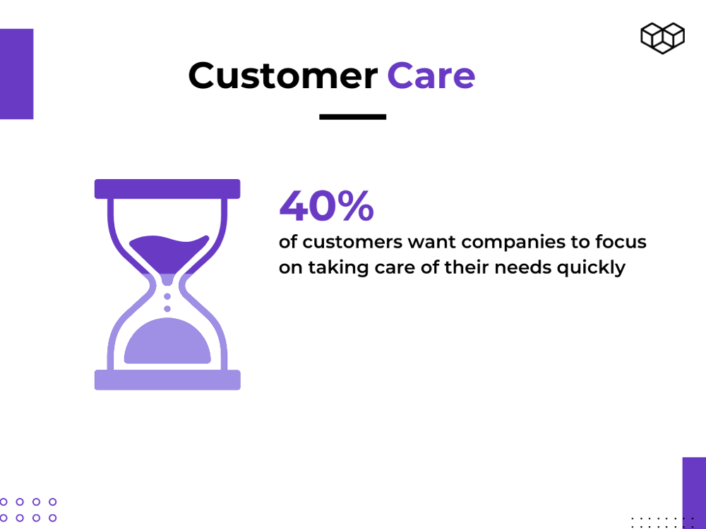 Customer care statistics by Visual Composer
