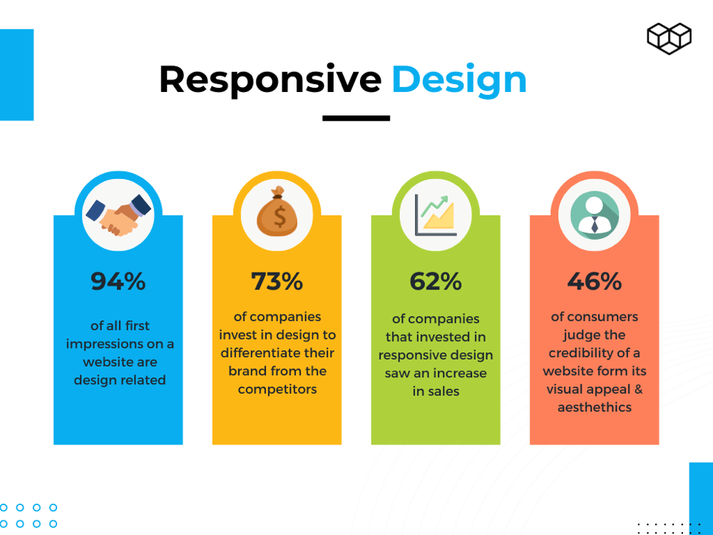 Responsive design statistics by Visual Composer