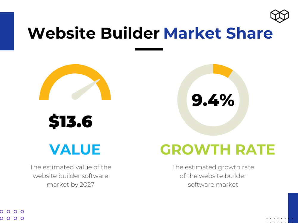 Website Builder market share statistics by Visual Composer