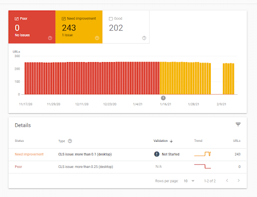 The Core Web Vitals report in Search Console – Details tab