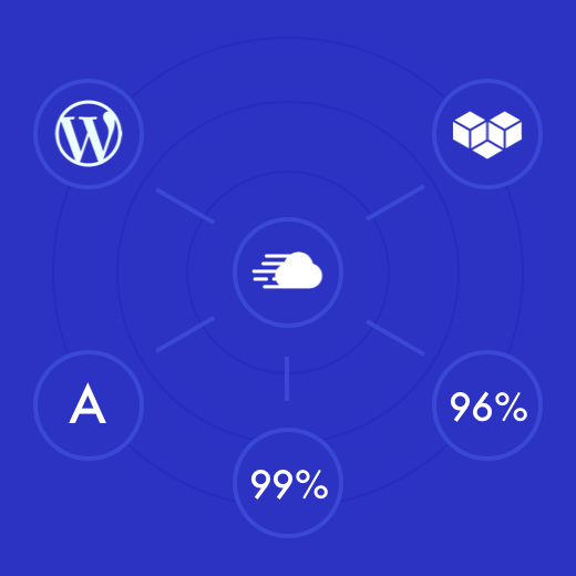 Cloudways and Visual Composer performance